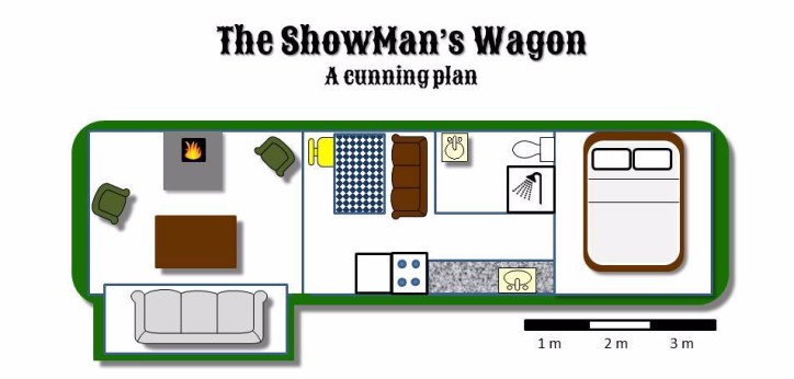 A scale floor-plan of the ShowMan's Wagon